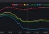 A股突現(xiàn)調(diào)整，原因何在？