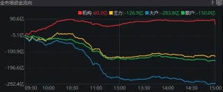 A股突現(xiàn)調(diào)整，原因何在？