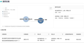 僅需一次給藥！國內(nèi)首款 AAV 基因治療新藥獲批上市，治療血友病