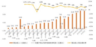 創(chuàng)新藥大牛市繼續(xù)，最受益也是中國最強(qiáng)的創(chuàng)新藥龍頭，沒有之一