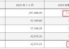 400億龍頭股，重大資產(chǎn)重組