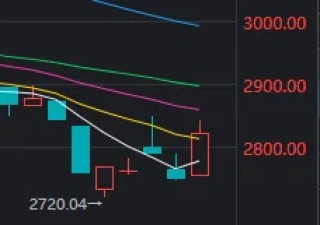 今天A股打破了近期一個(gè)很重要的規(guī)律 白酒板塊為何大漲？