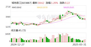 城地香江：聯(lián)合體擬中標(biāo)中國移動(dòng)安徽公司采購項(xiàng)目 總金額24.33億元