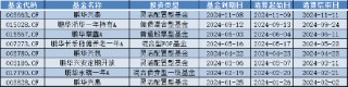 盤(pán)點(diǎn)2024基金清盤(pán)潮：鵬華基金8只產(chǎn)品按下“終止鍵”