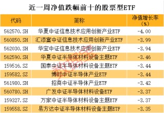 科技ETF跌麻了，有人大幅抄底