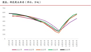 期市晨昏線6.6（晚）：棉花的反彈能否延續(xù)？