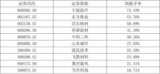 【國建50周報】稀土相關概念股連續(xù)上漲