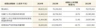 江蘇銀行去年凈賺超318億增超10% 不良貸款率持平