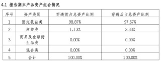 重磅新規(guī)將出臺(tái)！銀行理財(cái)產(chǎn)品信披會(huì)有哪些變化？