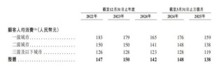 曾主打“服務(wù)不過度”的巴奴火鍋也要奔赴港股了