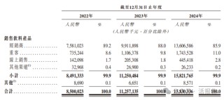 連續(xù)四年蟬聯(lián)第一，「東鵬飲料」正式遞表，凈利年復合增長51.96%