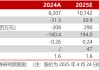 多氟多2024年年報(bào)及2025年一季報(bào)點(diǎn)評(píng)：業(yè)績(jī)持續(xù)承壓，六氟磷酸鋰出貨穩(wěn)步增長(zhǎng)【民生電新】