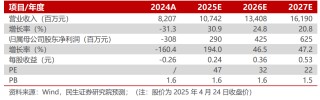 多氟多2024年年報及2025年一季報點(diǎn)評：業(yè)績持續(xù)承壓，六氟磷酸鋰出貨穩(wěn)步增長【民生電新】