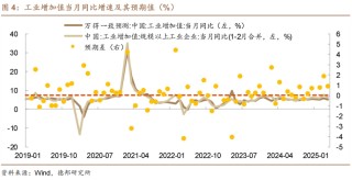 6月債市策略：牛熊試金石
