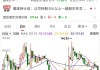 “688386”，兩股東高位減持！下周28股面臨解禁