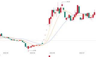 連續(xù)4年虧損，10年虧掉40多億，科陸電子何去何從？