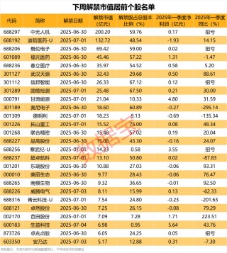 突發(fā)利空，錦盛新材被立案調(diào)查！下周解禁股出爐，無人機(jī)概念龍頭壓力最大