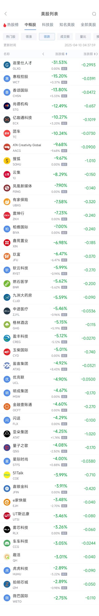 周三熱門中概股普漲 納指金龍指數(shù)漲4.53%，臺(tái)積電漲12.29%