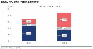 2025年儲(chǔ)能策略報(bào)告：歐洲儲(chǔ)能市場(chǎng)