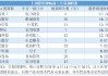公募連續(xù)三周高密度調(diào)研，三大科技成長(zhǎng)賽道包攬450次調(diào)研