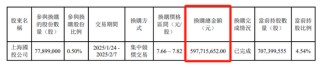 匯添富  上海電氣：ETF換購疑云！