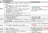 中信建投 | 4月政治局會(huì)議解讀：政策自有節(jié)奏