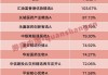 年內(nèi)“翻倍基”率先出現(xiàn)！醫(yī)藥基金橫掃半年業(yè)績(jī)榜