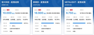 容大科技、新琪安“套路回?fù)堋笔兹沾鬂q，阿布扎比投資局認(rèn)購(gòu)的METALIGHT潛水三成