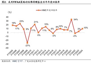 廣發(fā)證券：用宏觀因子穿透資產(chǎn)