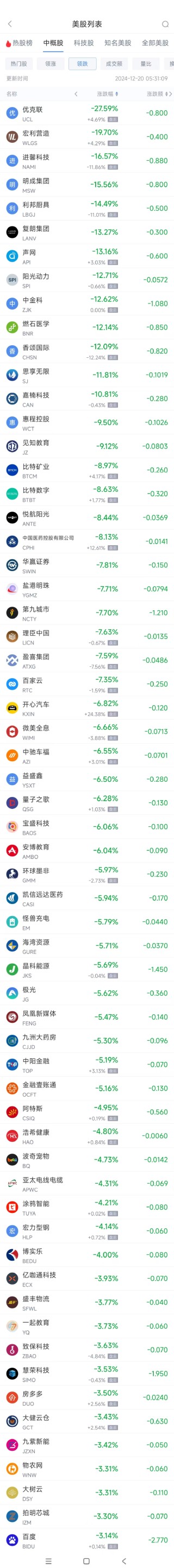 周四熱門(mén)中概股漲跌不一 理想汽車漲2.6%，百度跌3.1%