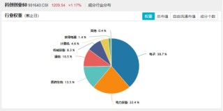 國(guó)產(chǎn)芯片突破！龍芯中科漲超13%！算力硬件大漲，硬科技寬基——雙創(chuàng)龍頭ETF（588330）盤(pán)中漲超1.4%交投火熱