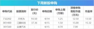 下周關注丨一季度經濟數(shù)據(jù)將公布，這些投資機會最靠譜