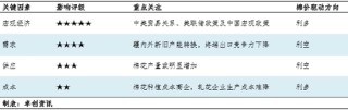 棉花半年度總結(jié)：上半年棉價(jià)或已見(jiàn)底，下半年重心大概率抬升