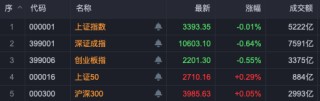 A股尾盤異動(dòng)！銀行股又站C位