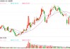長盈通擬并購生一升：交易價近1.6億元，標的客戶集中度較高
