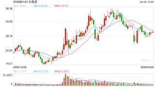 長(zhǎng)盈通擬并購(gòu)生一升：交易價(jià)近1.6億元，標(biāo)的客戶集中度較高