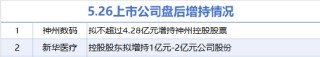 5月26日增減持匯總：神州數(shù)碼等2股增持 信測標(biāo)準(zhǔn)等15股減持（表）