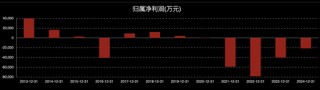 000584，即將步入退市整理期