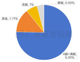 主理人面對面丨求穩(wěn)黨的股市初體驗？目標(biāo)盈帶你小步探路新選擇
