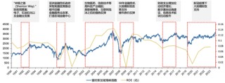 廣發(fā)策略劉晨明：年度展望中的十大關(guān)鍵邏輯圖表