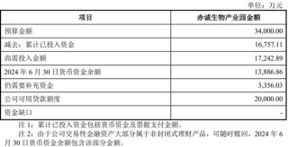 又一北交所IPO終止！