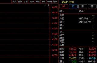 A股，突變！券商股，多股飄綠！