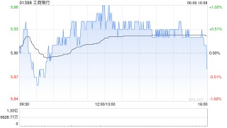 工商銀行將于8月22日派發(fā)末期股息每10股1.646元
