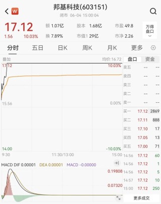 603151，籌劃重大事項(xiàng)！明日停牌