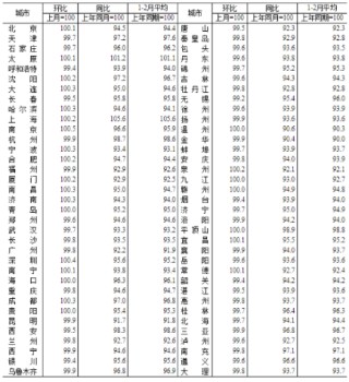 源達(dá)研究報(bào)告：中辦、國(guó)辦印發(fā)《提振消費(fèi)專項(xiàng)行動(dòng)方案》，美聯(lián)儲(chǔ)維持政策利率不變