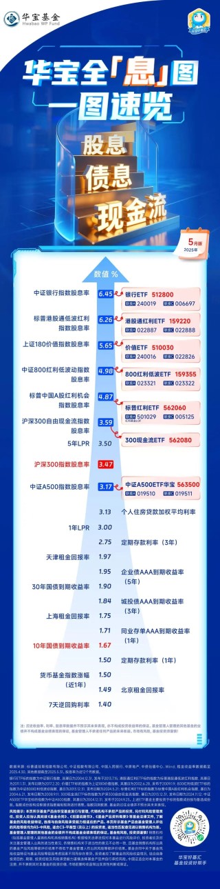 吃喝、吃息兩不誤，這兩只ETF我加入了自選...
