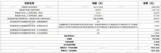 新能源車險驚現(xiàn)“反向漲價”？有新車降價10萬元，車險反倒?jié)q價千元