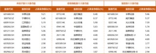 基金凈值屢創(chuàng)新高，廣發(fā)楊冬團(tuán)隊(duì)的多策略制勝之道
