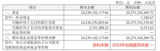 市占率99%，恒瑞醫(yī)藥，贏麻了