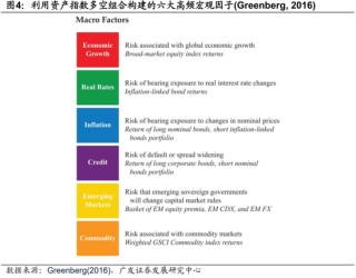 廣發(fā)證券：用宏觀因子穿透資產(chǎn)